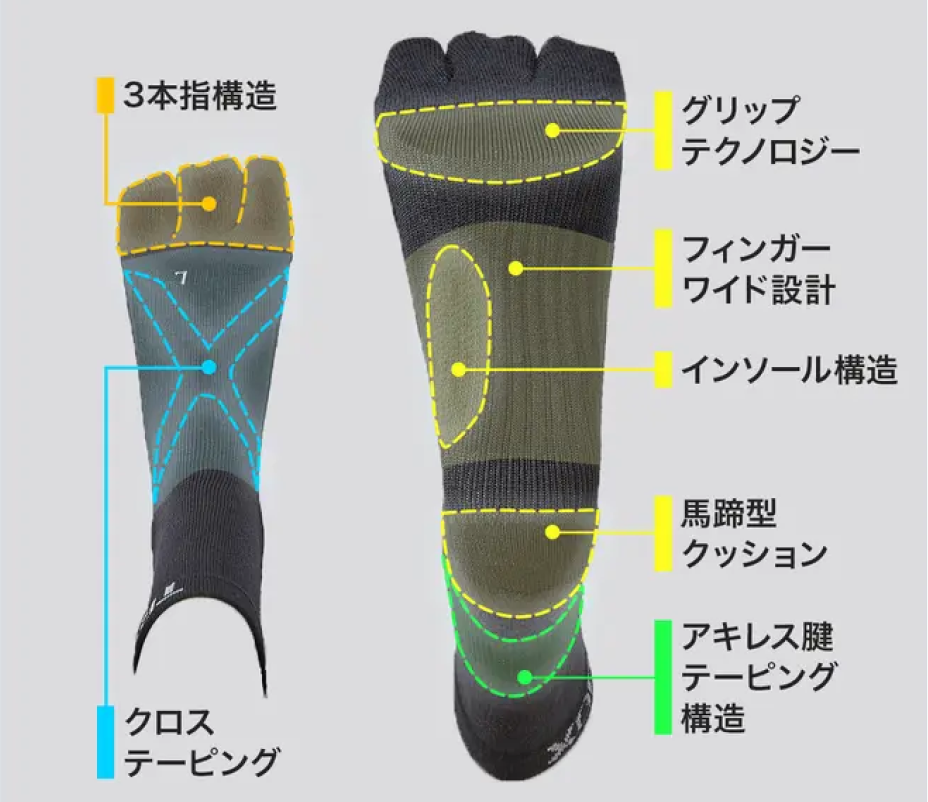 TRYSOXの7つのテクノロジー構造図